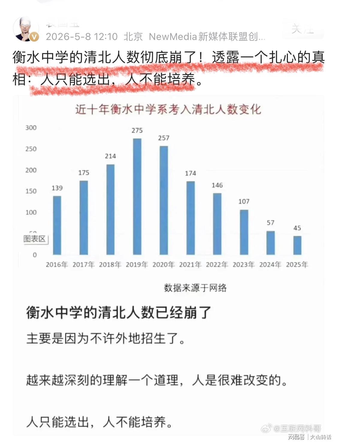 kaiyun-衡水中学的清北人数彻底崩了！巅峰期275人，跌至2025年的45人…